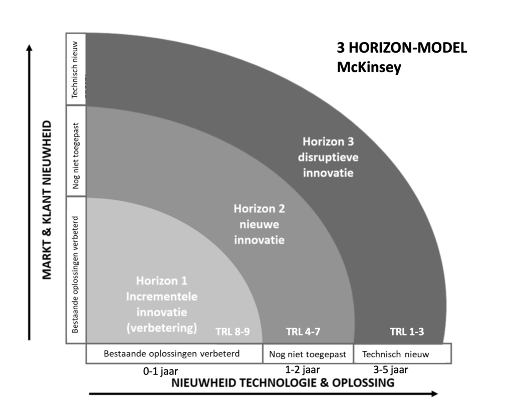 3-Horizonmodel